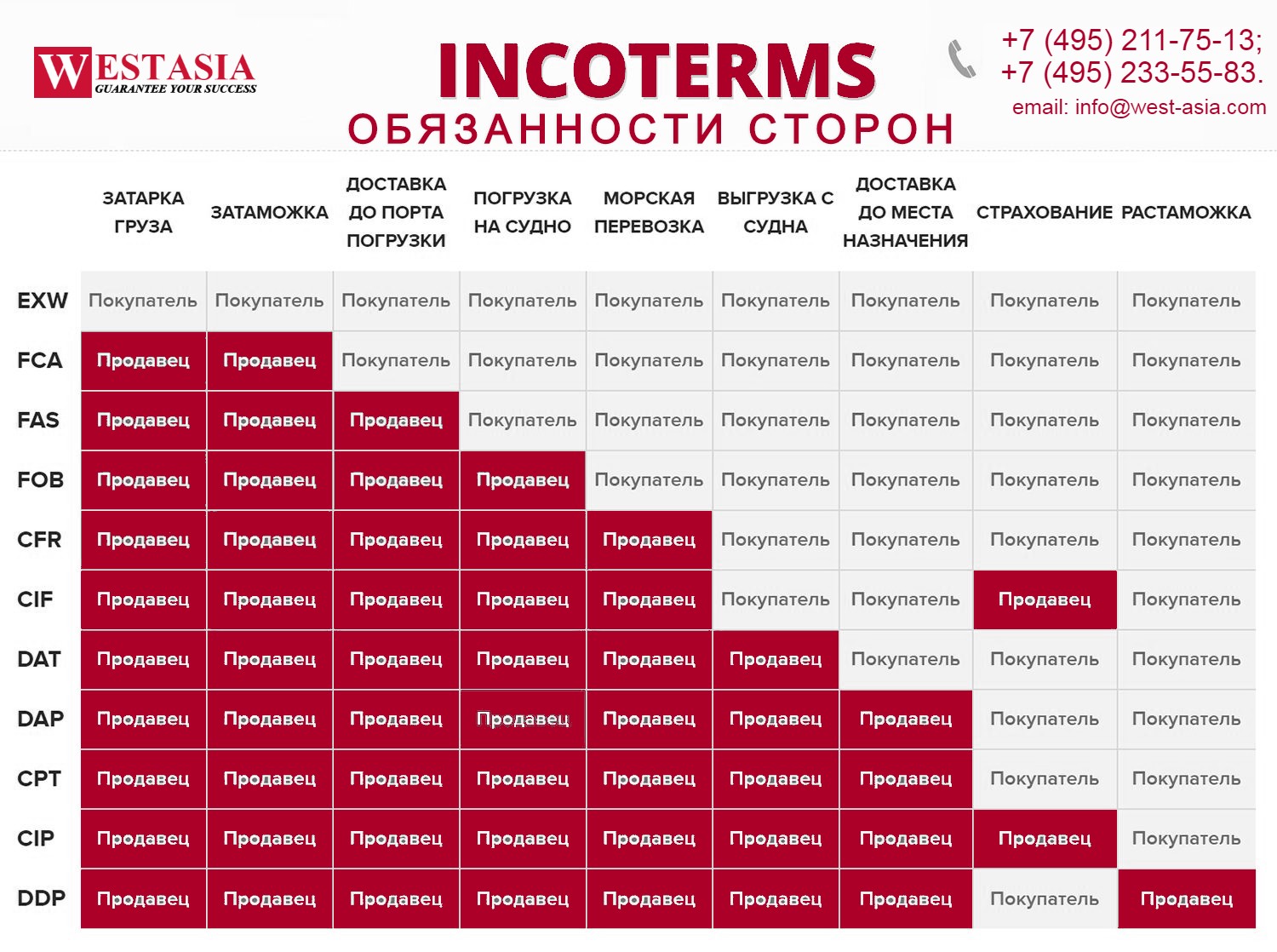 incoterms