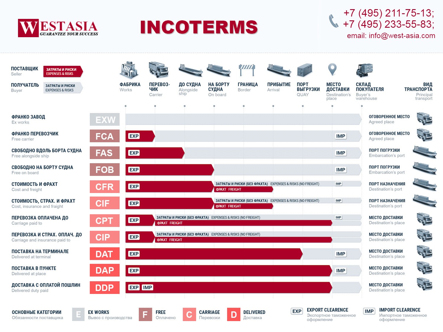 incoterms