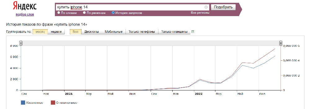 история запросов в яндексе